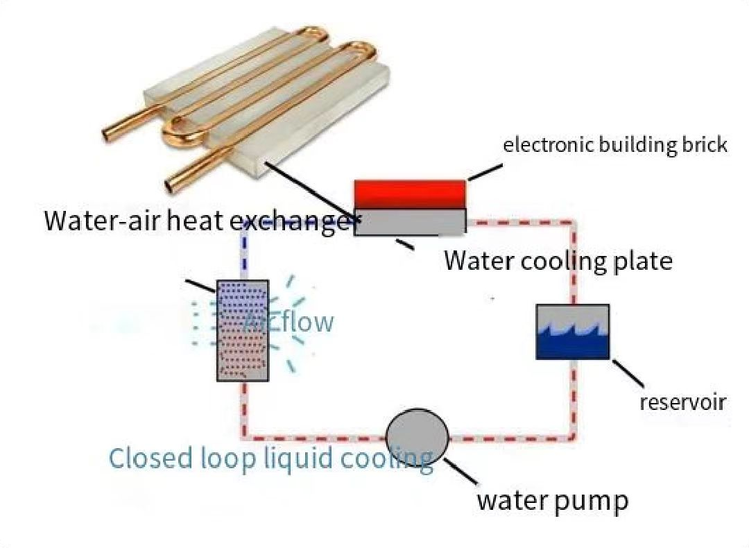 Water-cooled plate workflow Flujo de trabajo de planchas refrigeradas por agua