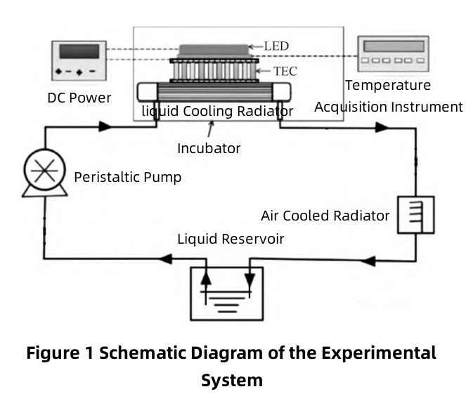 LED Thermal Management System Sistema de gestión térmica LED