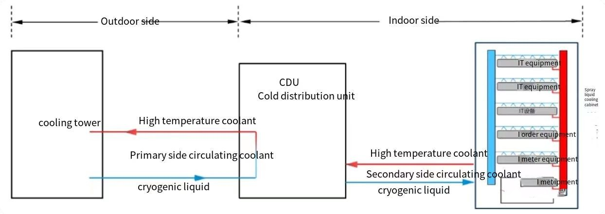 Diagrama esquemático de refrigeración por líquido pulverizado.