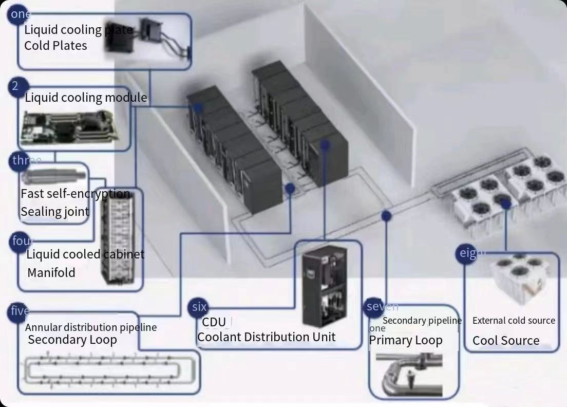 sistema de refrigeración líquida de placa fría