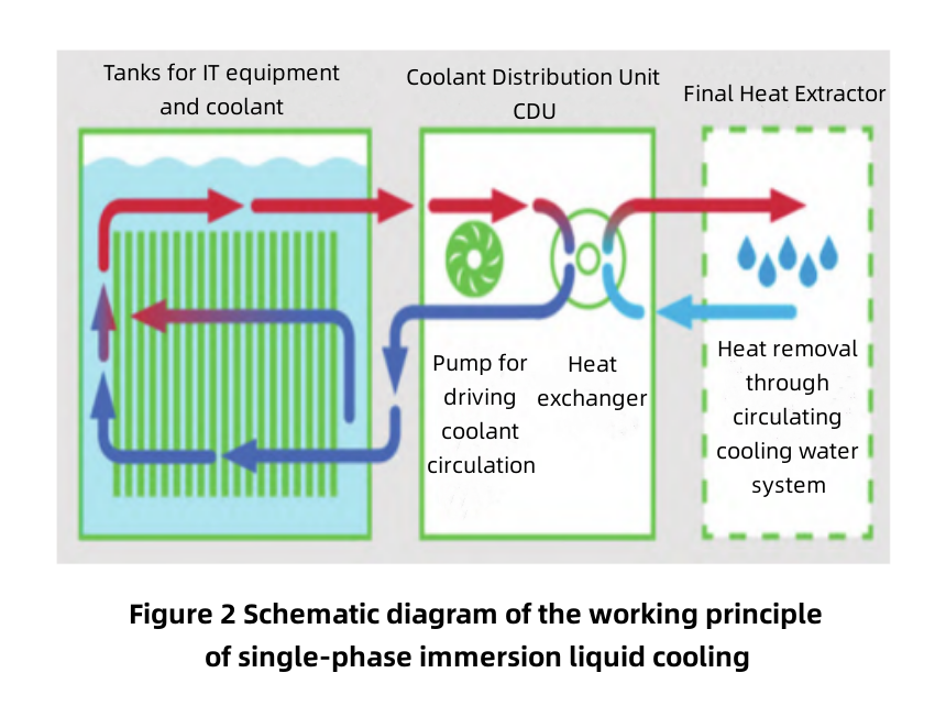 Investigaci N Sobre Tecnolog A De Refrigeraci N L Quida Por Inmersi N