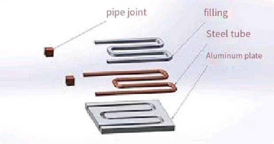 Water Cooling Plate Structure Estructura de placa de refrigeración por agua