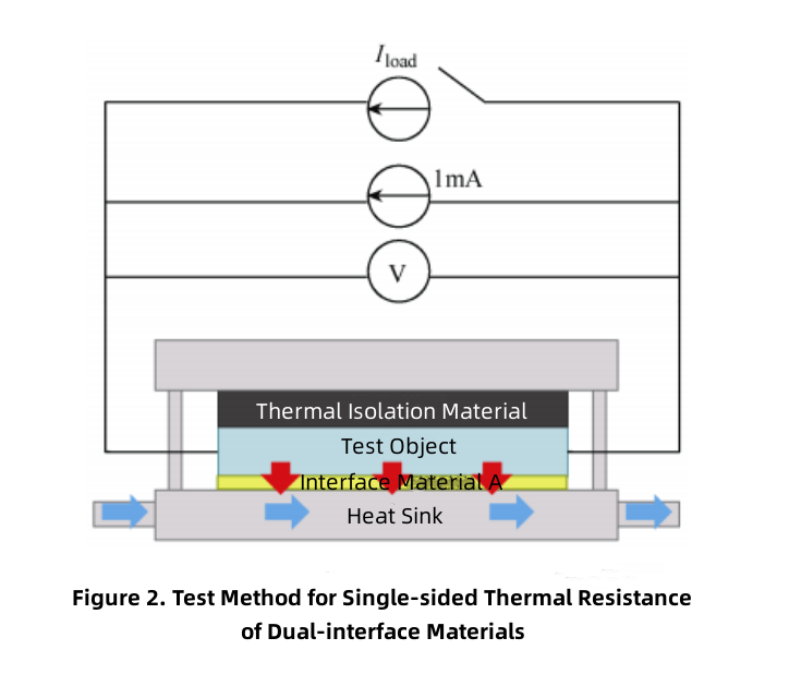 resistencia t&eacute;rmica de un solo lado de doble interfaz