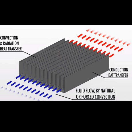 Primary Purpose of Heat Sink Fins_1292_1292.jpg