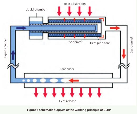 Progreso en la tecnolog&iacute;a de disipaci&oacute;n de calor-3