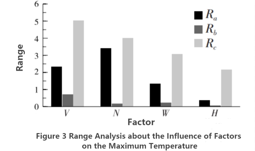 Dise&ntilde;o de placa fr&iacute;a l&iacute;quida para veh&iacute;culos el&eacute;ctricos-4