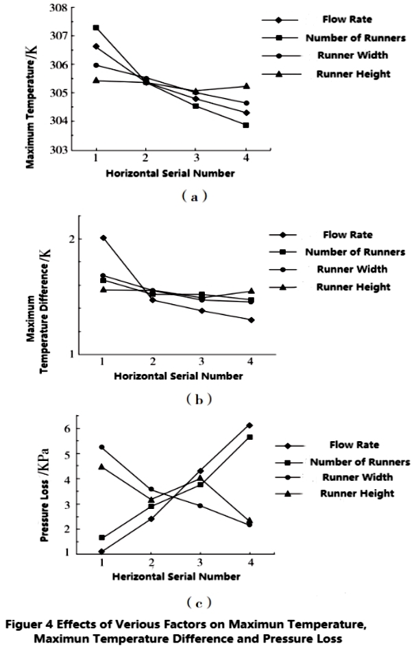Dise&ntilde;o de placa fr&iacute;a l&iacute;quida para veh&iacute;culos el&eacute;ctricos-5