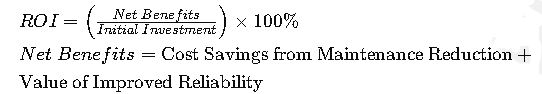 Calcular el retorno de la inversión (ROI)