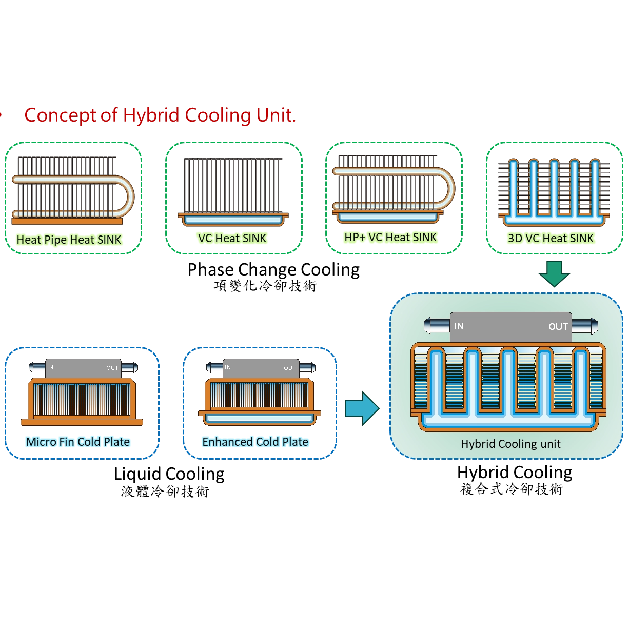 Tecnología híbrida de placa fría: mejora del enfriamiento del chip de IA con transición térmica de dos fases