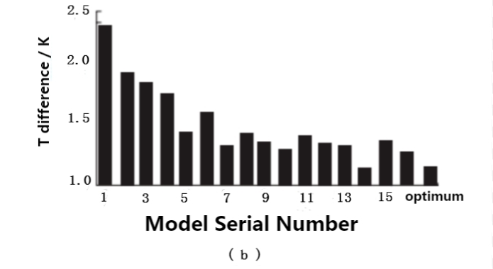 Dise&ntilde;o de placa fr&iacute;a l&iacute;quida para veh&iacute;culos el&eacute;ctricos-7