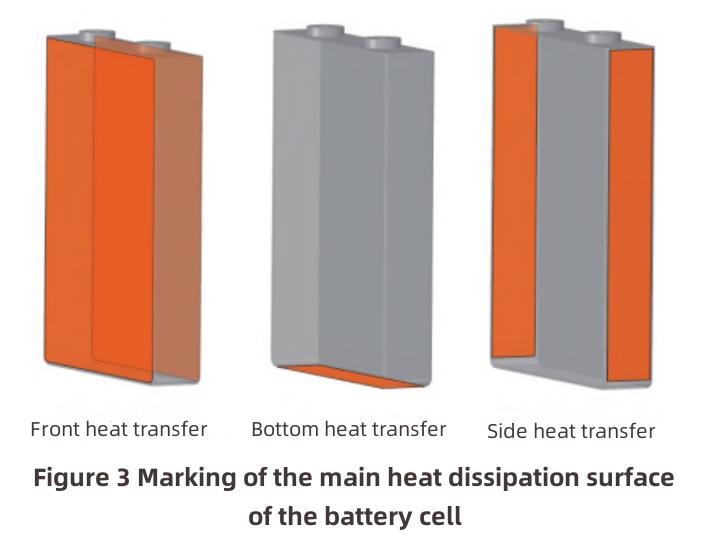 Lithium-ion Battery Thermal Management Design-4 Diseño de gestión térmica de batería de iones de litio-4