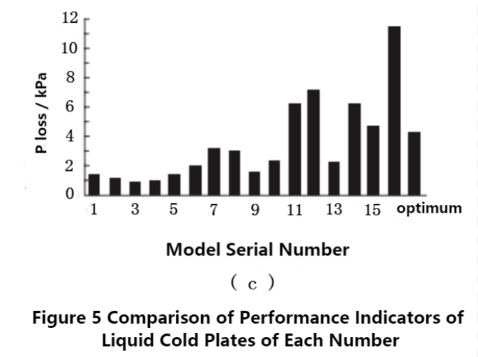 Dise&ntilde;o de placa fr&iacute;a l&iacute;quida para veh&iacute;culos el&eacute;ctricos-8
