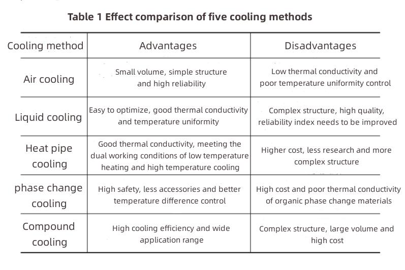 gesti&oacute;n t&eacute;rmica de litio-5