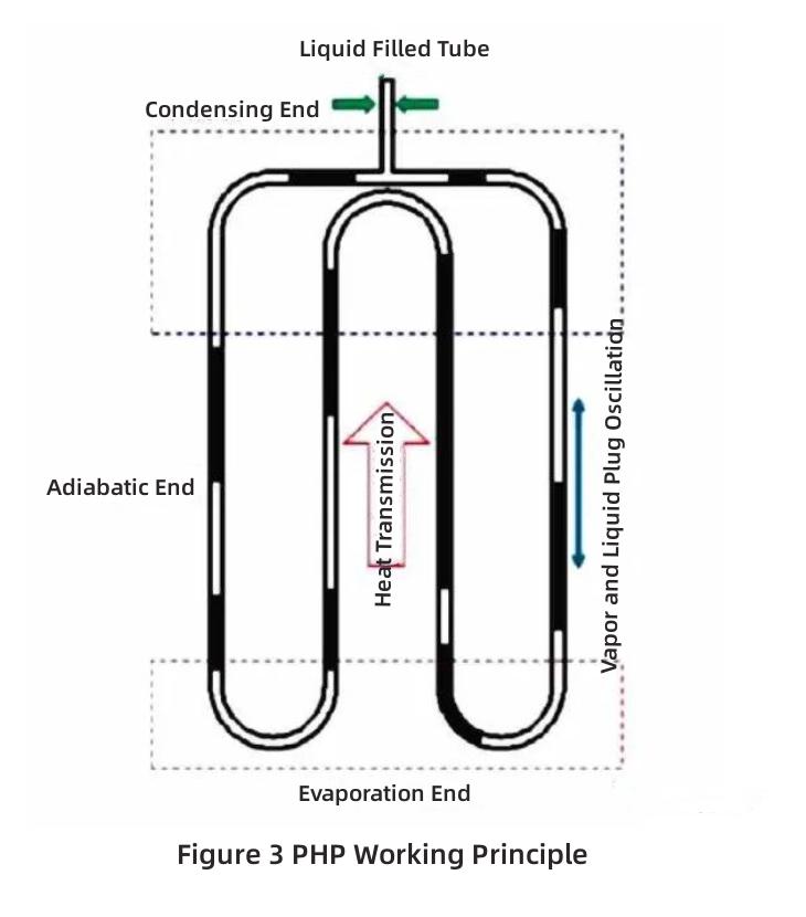 application of heat pipe-4 aplicación de tubo de calor-4