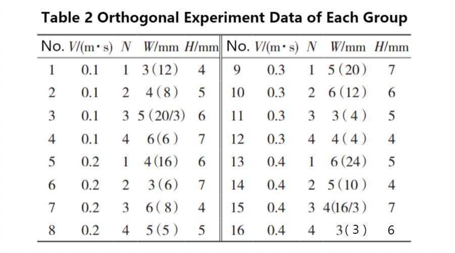 Dise&ntilde;o de placa fr&iacute;a l&iacute;quida para veh&iacute;culo el&eacute;ctrico-2