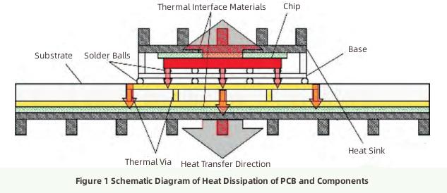 Progreso en la tecnolog&iacute;a de disipaci&oacute;n de calor