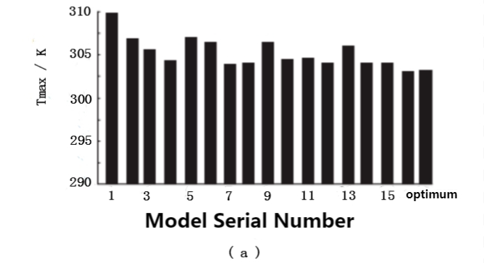 Dise&ntilde;o de placa fr&iacute;a l&iacute;quida para veh&iacute;culos el&eacute;ctricos-6
