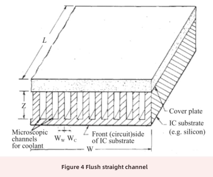 micro-fluid cooling technology-3 tecnología de refrigeración por microfluidos-3