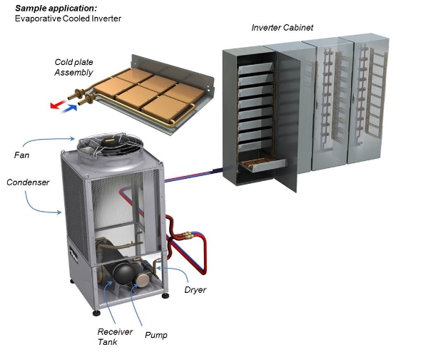 Centros de datos e IA
