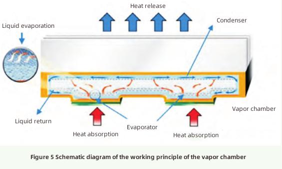 Progreso en la tecnolog&iacute;a de disipaci&oacute;n de calor-4