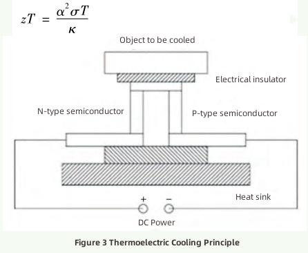 Progreso en la tecnolog&iacute;a de disipaci&oacute;n de calor-2