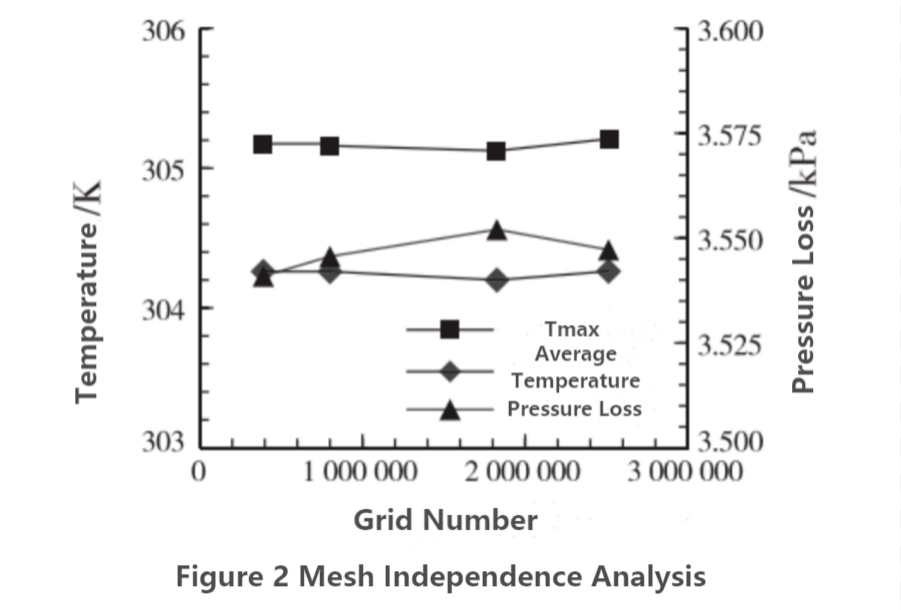 Dise&ntilde;o de placa fr&iacute;a l&iacute;quida para veh&iacute;culo el&eacute;ctrico-3