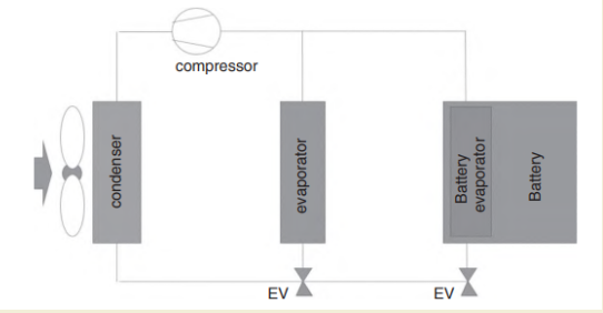 Tipo de enfriamiento directo