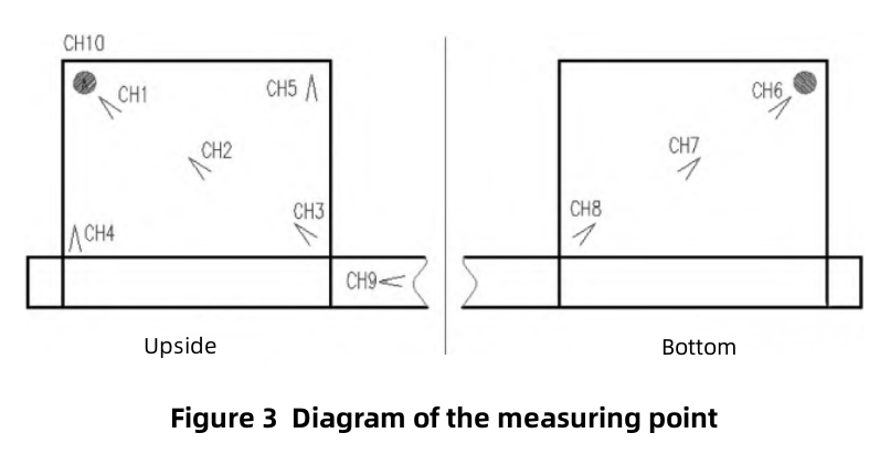 diferente densidad t&eacute;rmica y la placa de temperatura de la superficie