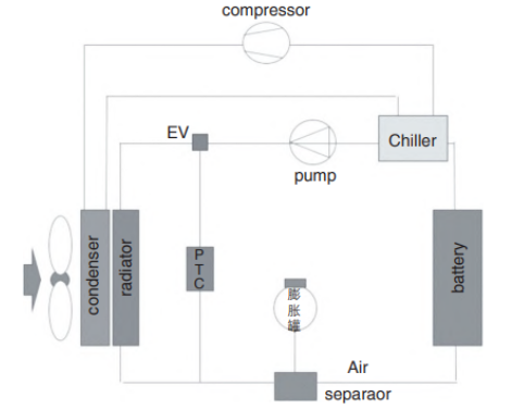 Tipo de refrigeraci&oacute;n por agua de refrigeraci&oacute;n directa