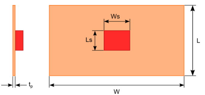 Figura 1. Dimensiones del radiador de placa plana