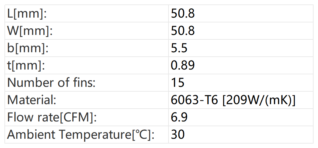 Resultados del an&aacute;lisis del disipador de calor por convecci&oacute;n forzada.