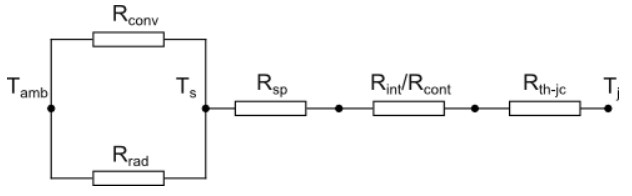 Figura 2. Circuito de resistencia t&eacute;rmica del disipador de calor de placa plana