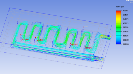 Soporte personalizado de I+D