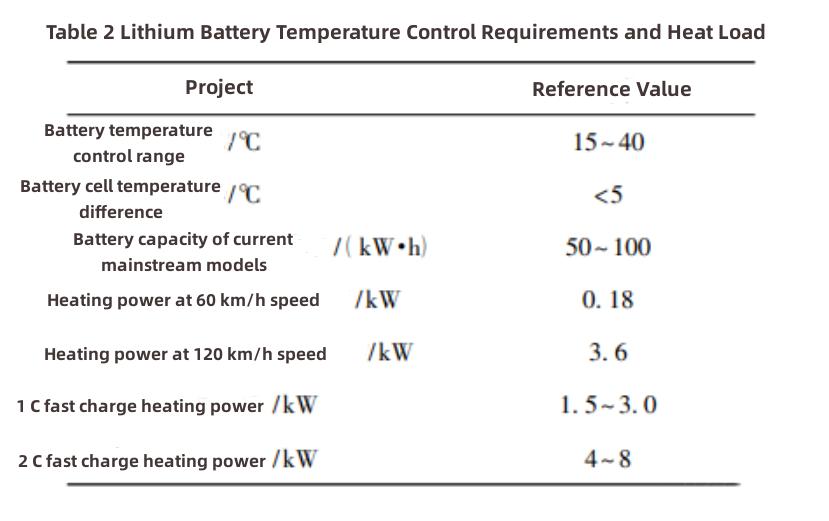 Gesti&oacute;n t&eacute;rmica de veh&iacute;culos el&eacute;ctricos-1