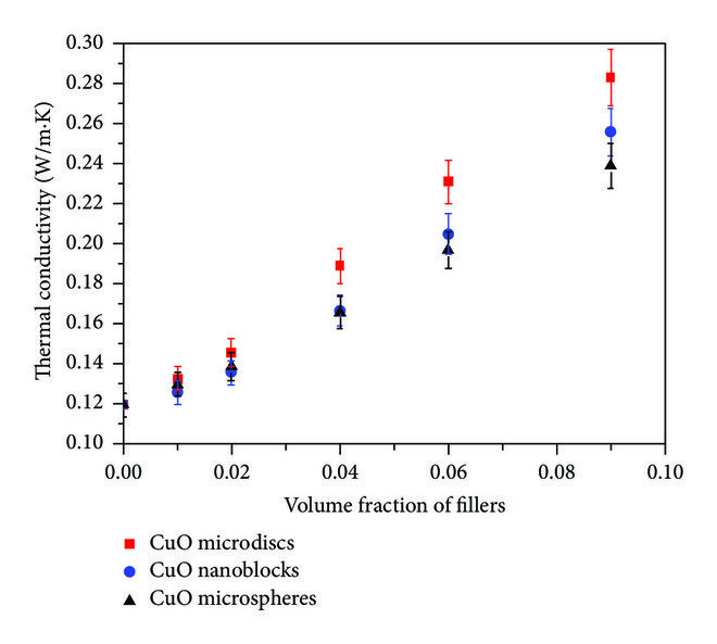 Conductividad-t&eacute;rmica-de-grasa-t&eacute;rmica-a-base-de-silicona-en-funci&oacute;n-de-carga-para-