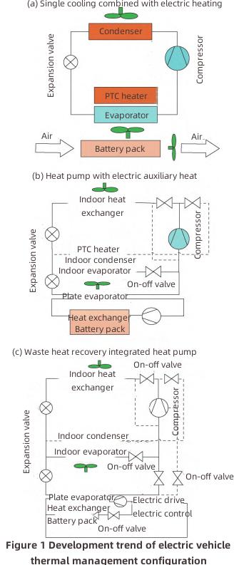 Gesti&oacute;n T&eacute;rmica de Veh&iacute;culos El&eacute;ctricos-3