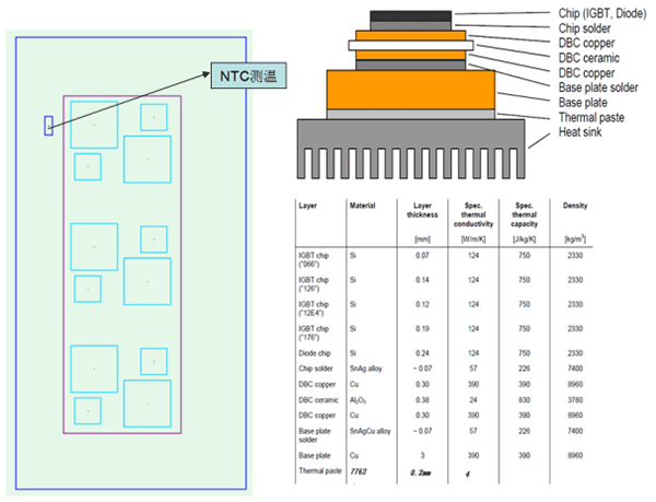 Disipador de calor para inversores fotovoltaicos