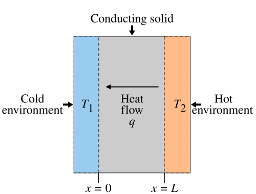 conductividad t&eacute;rmica