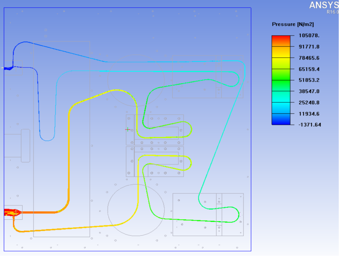 Distribuci&oacute;n del nefograma de presi&oacute;n.