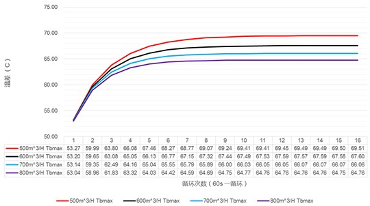 disipadores de calor de aluminio