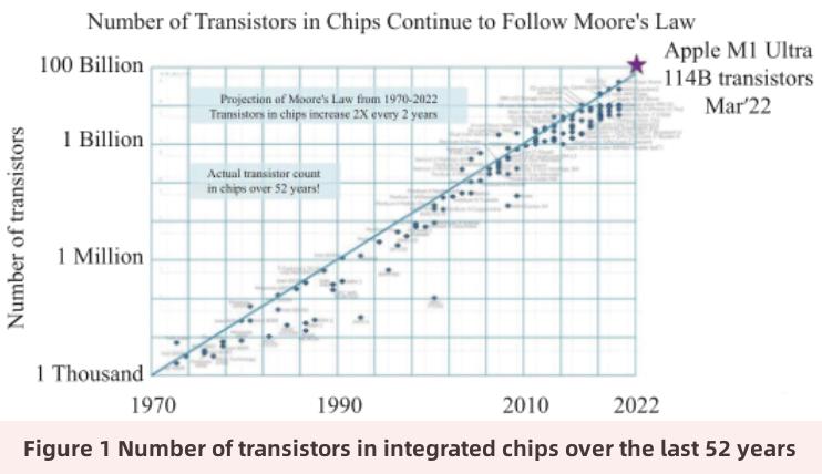 tecnolog&iacute;a de refrigeraci&oacute;n por microfluidos
