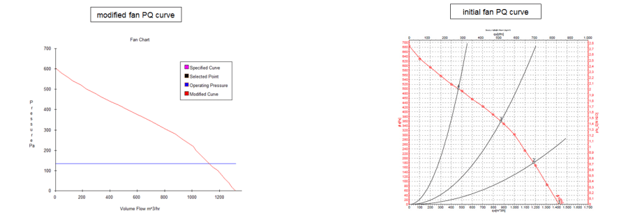 Disipador de calor para inversores fotovoltaicos