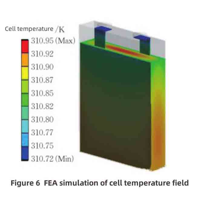 Comportamiento de la transferencia de calor de la batería de iones de litio y diseño de gestión térmica