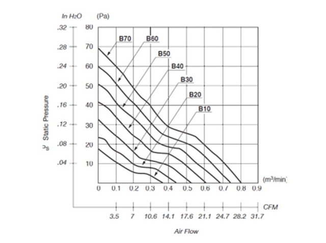 disipador de calor de refrigeraci&oacute;n por aire forzado