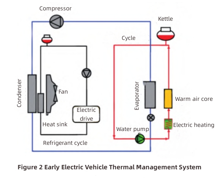 Gesti&oacute;n T&eacute;rmica de Veh&iacute;culos El&eacute;ctricos-4