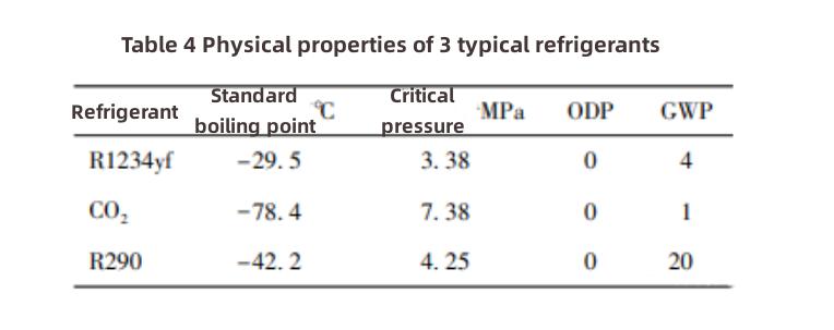 Gesti&oacute;n T&eacute;rmica de Veh&iacute;culos El&eacute;ctricos-6