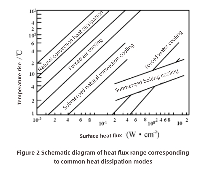 Disipaci&oacute;n de calor de dispositivos electr&oacute;nicos de alta potencia-1