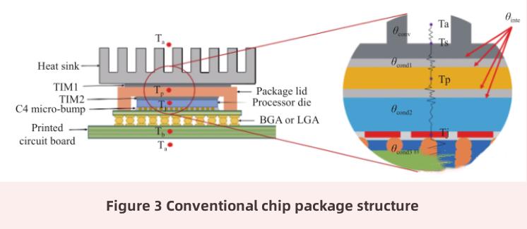 tecnolog&iacute;a de refrigeraci&oacute;n por microfluidos-2