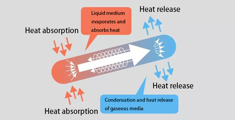 Fregadero de calor de tuber&iacute;a de calor