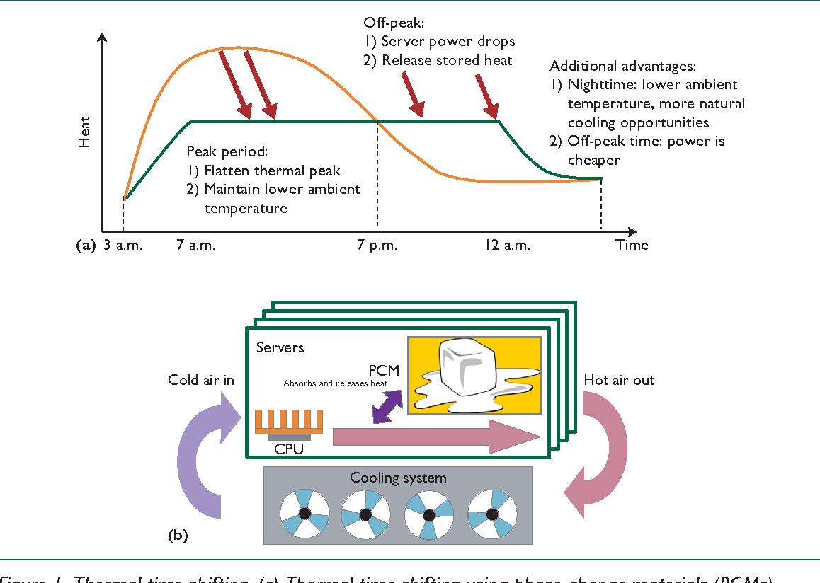 Tecnolog&iacute;a de enfriamiento de materiales por cambio de fase